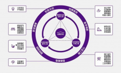 熟资本、配套底色越凸显